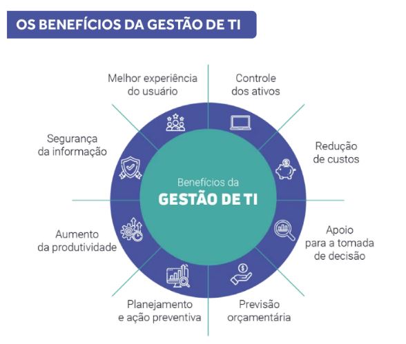 Técnico da Simples Solução TI configurando servidor em escritório no Rio de Janeiro